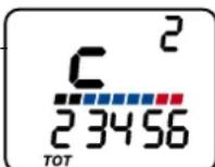 Ciclo HAC 4000 - Consummation totale de calories - 1