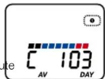 Ciclo HAC 4000 - Fréquence de pédalgage moyenne - 1
