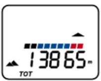 Ciclo HAC 4000 - Somme totale des mêtres - 1