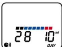 Ciclo HAC 4000 - Date - 1