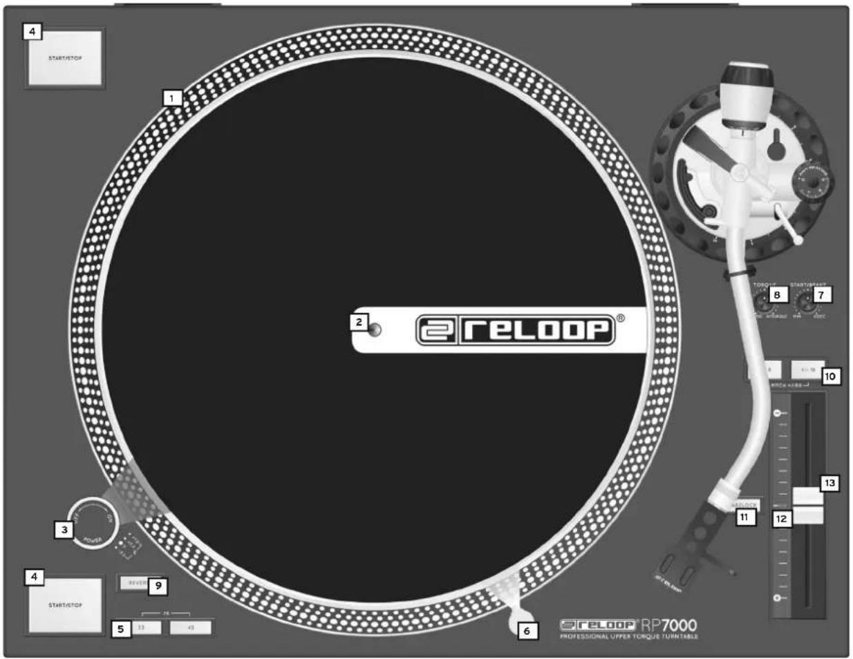 Reloop RP7000 LTD - ENTRETIEN - 1