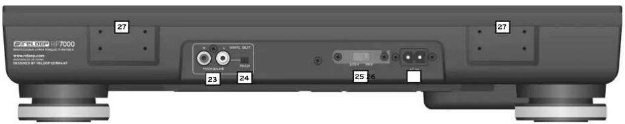 Reloop RP7000 LTD - WARTUNG - 2