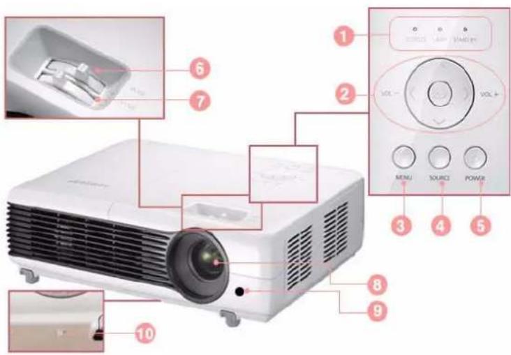 SAMSUNG SPM205W - 3-1 Caracteristiques du produit - 1