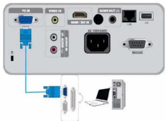 SAMSUNG SPM205W - 2-10-2. Connexion à un PC - 1