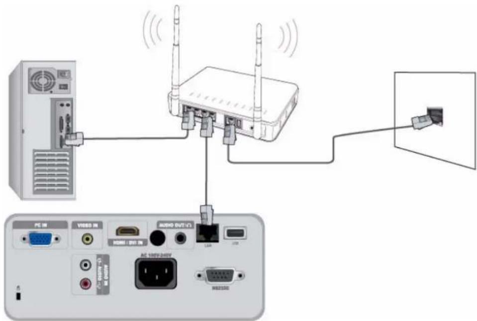 SAMSUNG SPM205W - 2-17-2. Connexion à un réseau IP statique - 1
