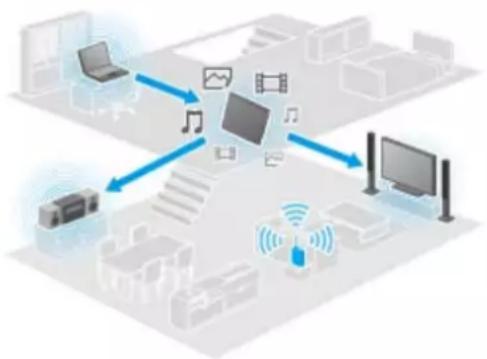 SONY SGPT112 - À propos de DLNA - 1