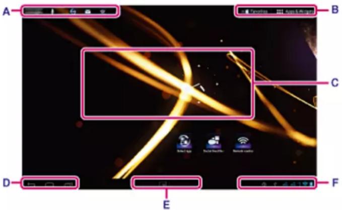 SONY SGPT112 - À propos de l'écran d'accueil - 1