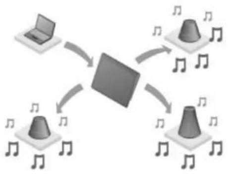 SONY SGPT112 - Astuce - 1