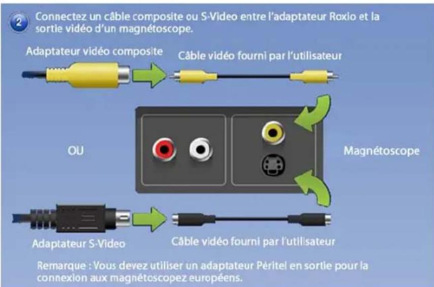 Roxio Easy VHS to DVD 3 Plus - Relier un magnétoscope VHS à votre ordinateur - 2