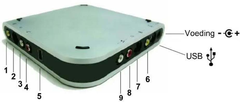 PINNACLE Studio Moviebox Deluxe 9 - APPARATEN AANSLUITEN - 2