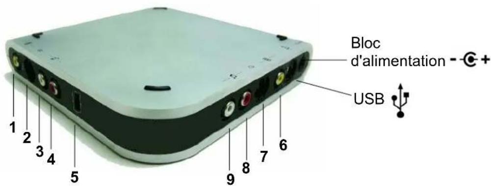 PINNACLE Studio Moviebox Deluxe 9 - COMMENT CONNECTER LES PERIPHERIQUESVIDEO - 2