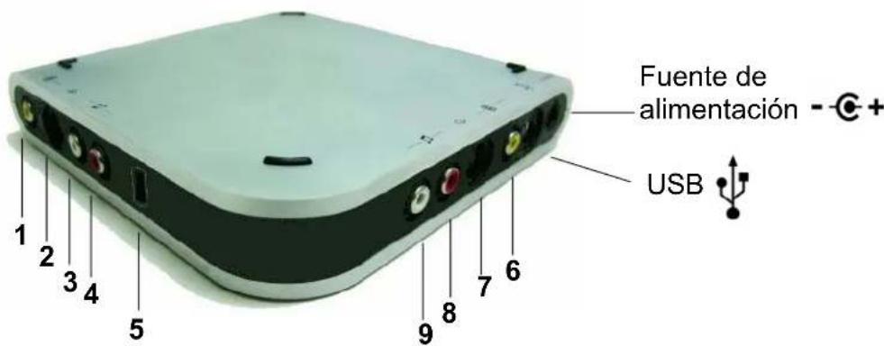 PINNACLE Studio Moviebox Deluxe 9 - CÓMOCONNECTARLOS DISPOSITIVOS - 2
