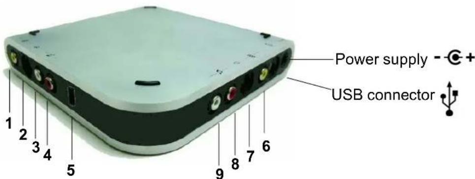 PINNACLE Studio Moviebox Deluxe 9 - HOW TO CONNECT THE DEVICES - 2