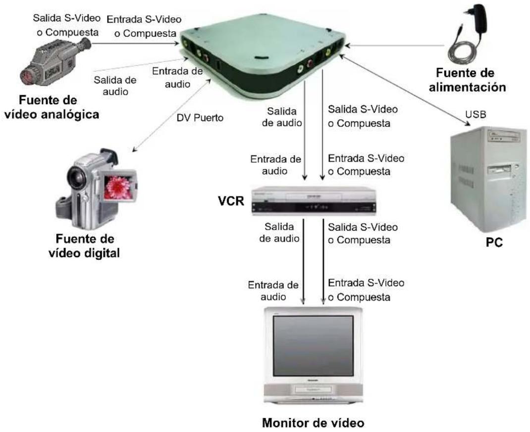 PINNACLE Studio Moviebox Deluxe 9 - CÓMOCONNECTARLOS DISPOSITIVOS - 3