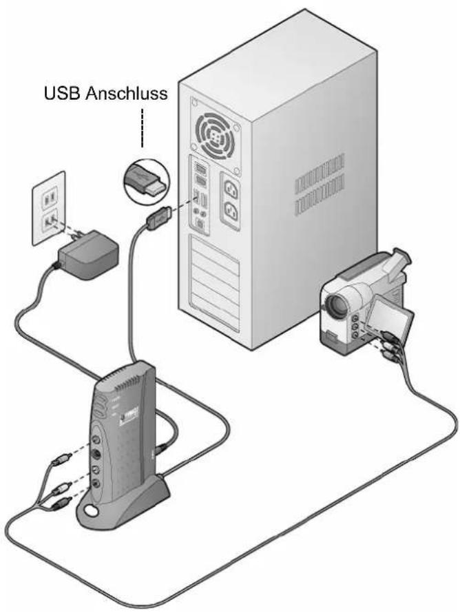 PINNACLE Dazzle dvc 120 nl fr usb - Lieferumfang - 4