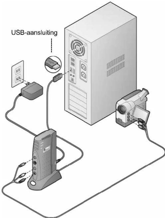 PINNACLE Dazzle dvc 120 nl fr usb - Leveringsomvang - 4