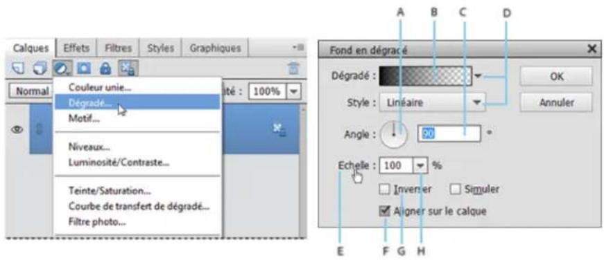 ADOBE Photoshop Elements 15 - Curseurs déroulants dans les panneaux - 1
