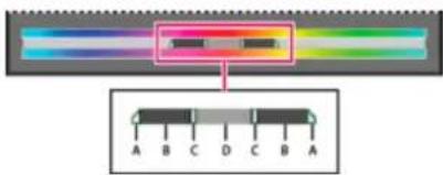 ADOBE Photoshop Elements 15 - Modification de la gamme des curseurs Teinte/Saturation - 1