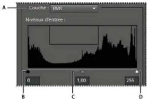 ADOBE Photoshop Elements 15 - A propos des réglages des niveaux - 1