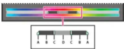 ADOBE Photoshop Elements 15 - Modification de la gamme des curseurs Teinte/Saturation - 1