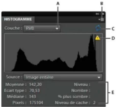 ADOBE Photoshop Elements 15 - A propos des historiammes - 1