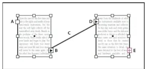 ADOBE InDesign CS5.5 - Blocs de texte liés - 1