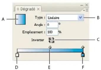 ADOBE InDesign CS5.5 - Application d'un dégradé sans nom à l'aide du panneau Dégradé - 1
