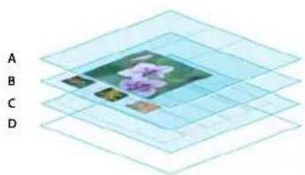 ADOBE InDesign CS5.5 - Pour modifier l'ordre de superposition des repères de règle - 1