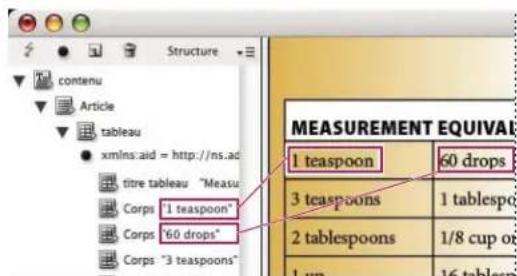 ADOBE InDesign CS5.5 - Pour créer un tableau de substitution - 2