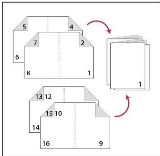 ADOBE InDesign CS5.5 - Types de cahier - 2