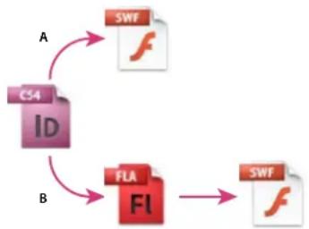 ADOBE InDesign CS5.5 - Documents Web interactifs pour Flash - 1