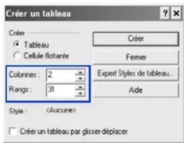 COREL WordPerfect Office X7 - Création d'un nouveau tableau - 1