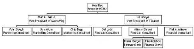 COREL WordPerfect Office X7 - Pour modifier la police de l'encadré texte - 1