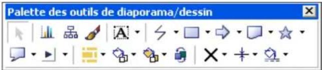COREL WordPerfect Office X7 - Étape 3 : Ajout et modification d'objets dans la diapositive à l'aide de la palette d'outils - 1