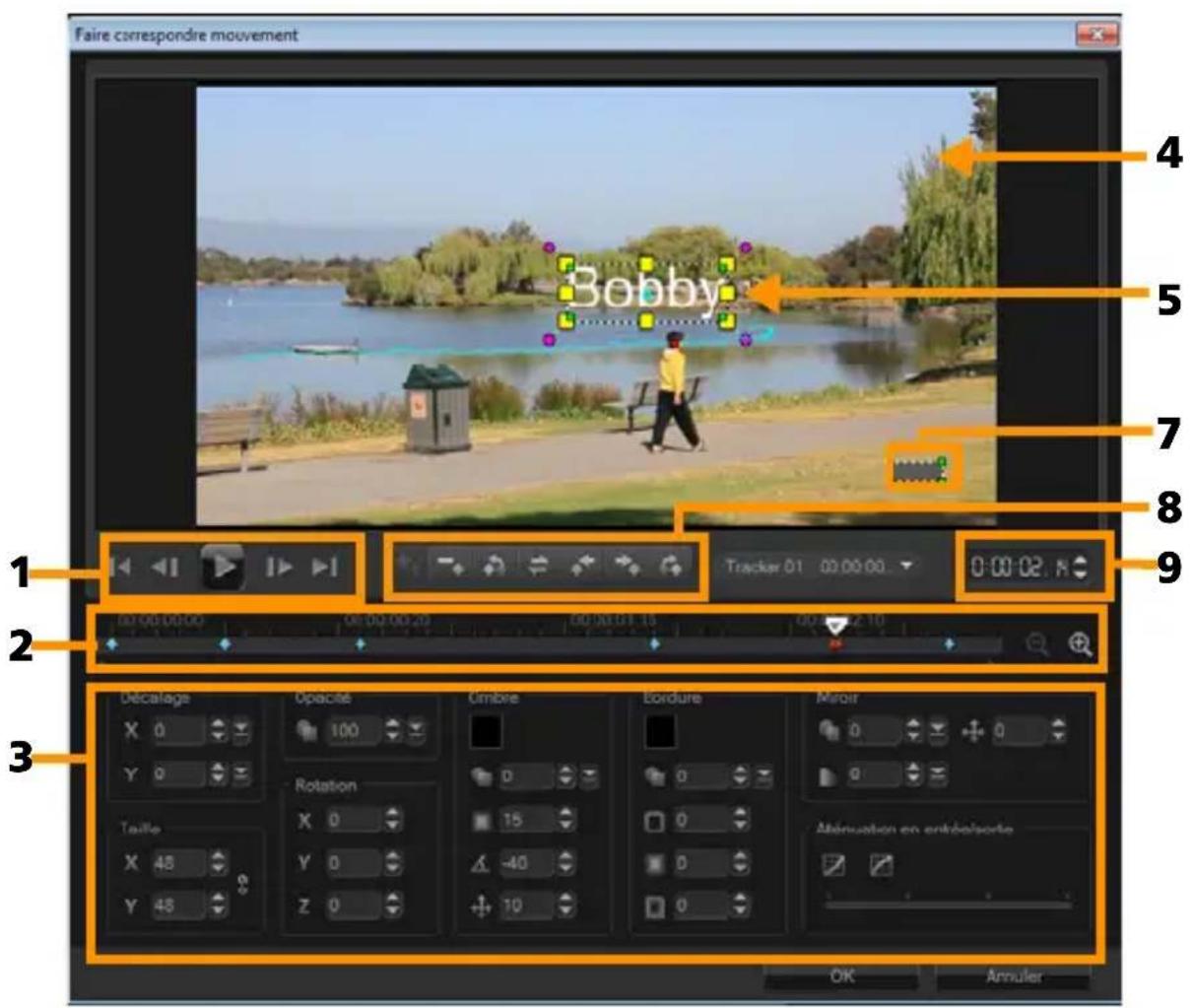 COREL VideoStudio PRO X8 - Mise en correspondance d'un mouvement avec un chemin de suivi - 1