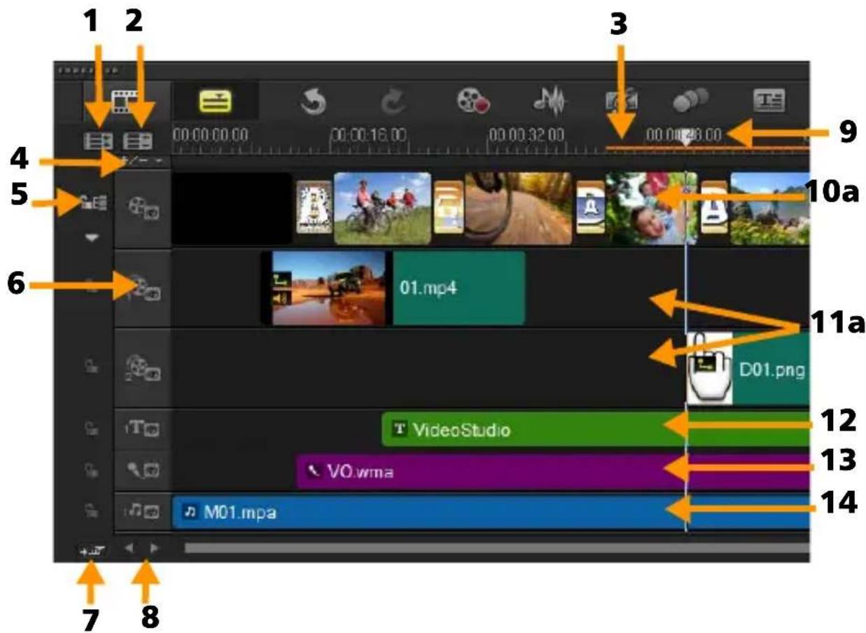 COREL VideoStudio PRO X8 - Vue Ligne de temps - 1