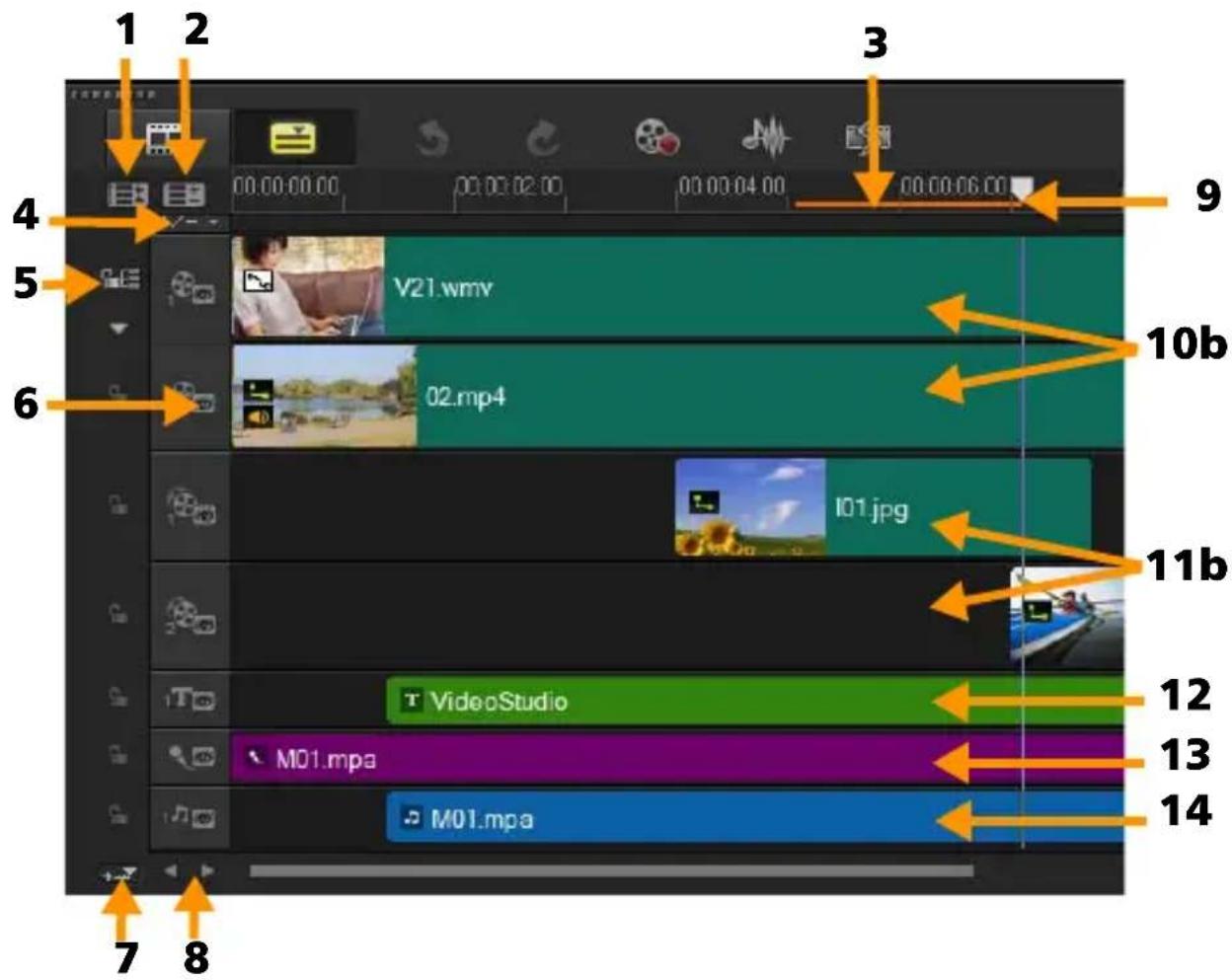 COREL VideoStudio PRO X8 - Vue Ligne de temps - 2
