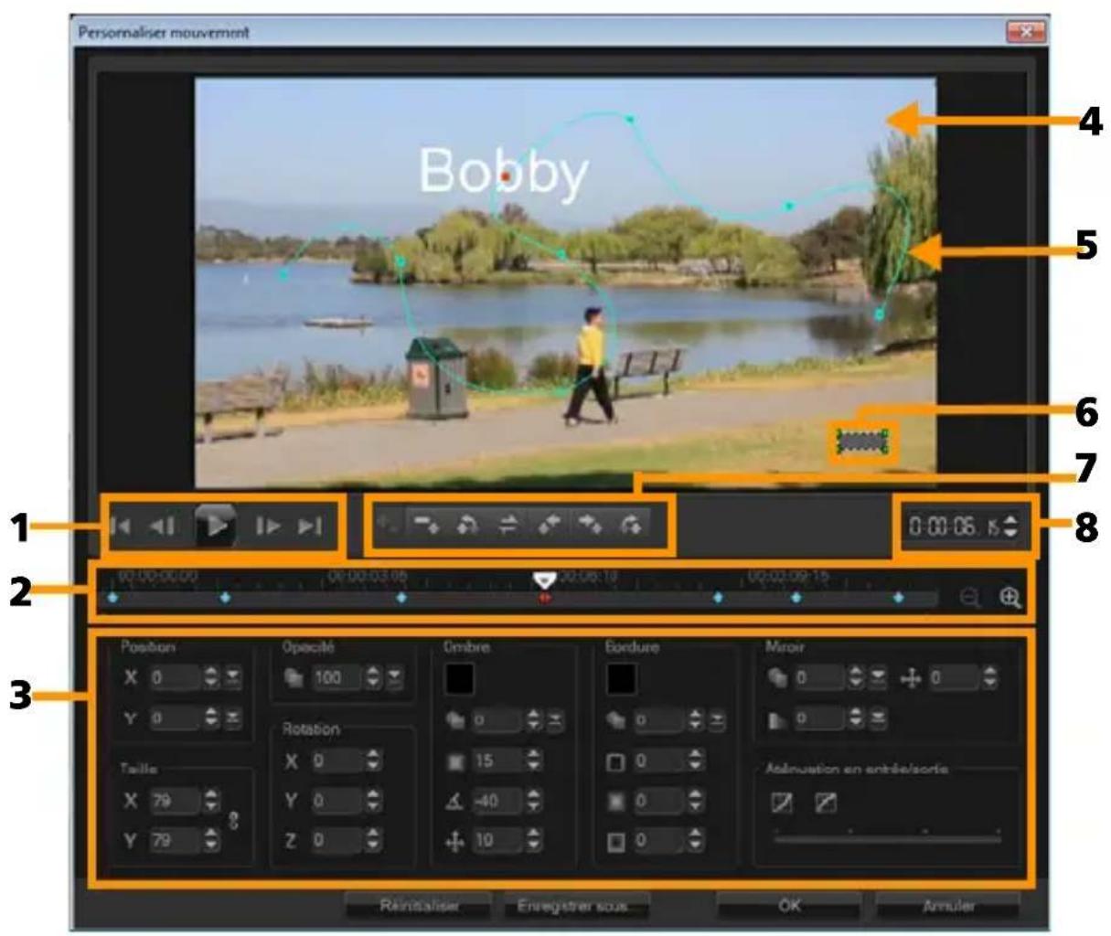 COREL VideoStudio PRO X8 - Personnalisation de mouvement - 1