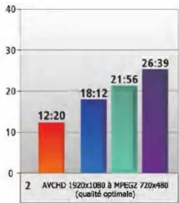 COREL VideoStudio Pro X3 - VideoStudio® Pro X3 au banc d'essais - 3