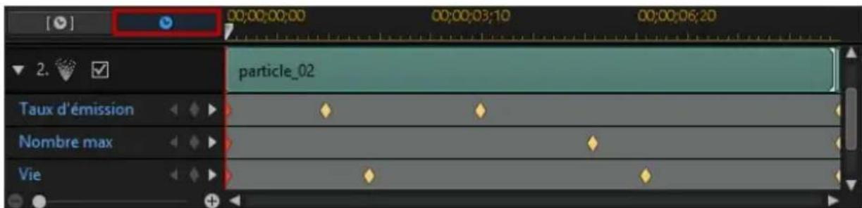 CYBERLINK PowerDirector 13 - Ligne de scenario des images clés - 3