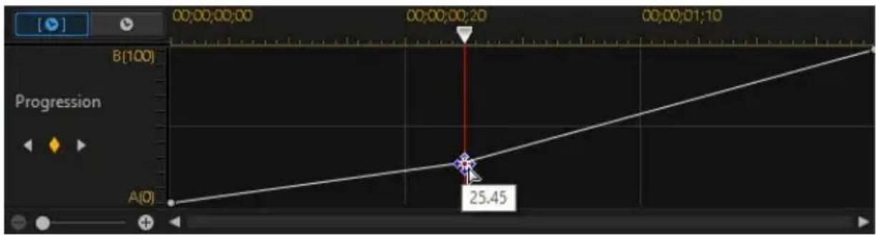 CYBERLINK PowerDirector 13 - Ligne de scenario de la progression du décalage - 7