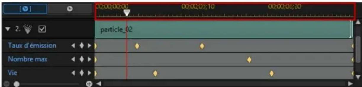CYBERLINK PowerDirector 13 - Ligne de scenario des images clés - 1