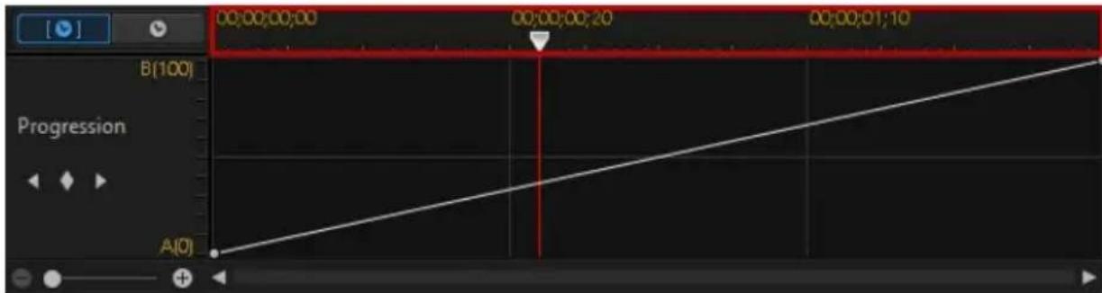 CYBERLINK PowerDirector 13 - Ligne de scenario de la progression du décalage - 4