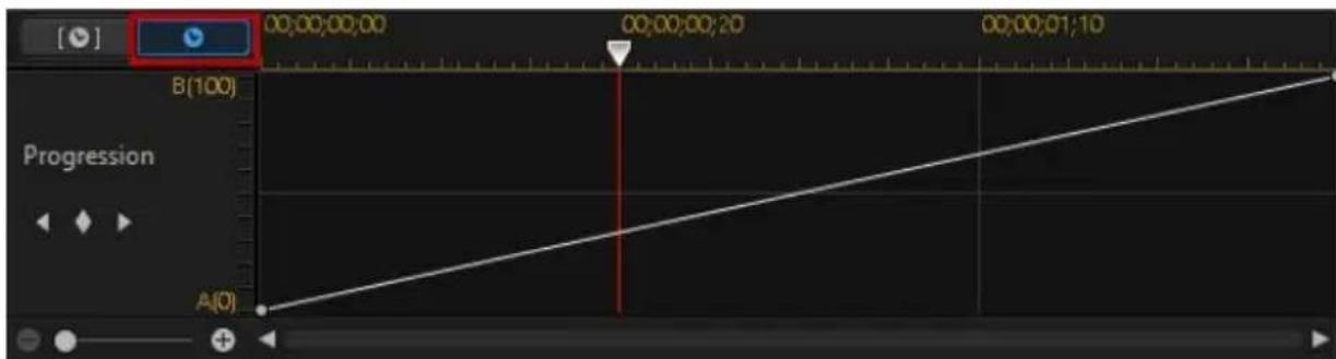 CYBERLINK PowerDirector 13 - Ligne de scenario de la progression du décalage - 5