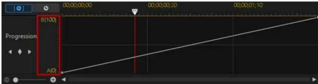 CYBERLINK PowerDirector 13 - Ligne de scenario de la progression du décalage - 6