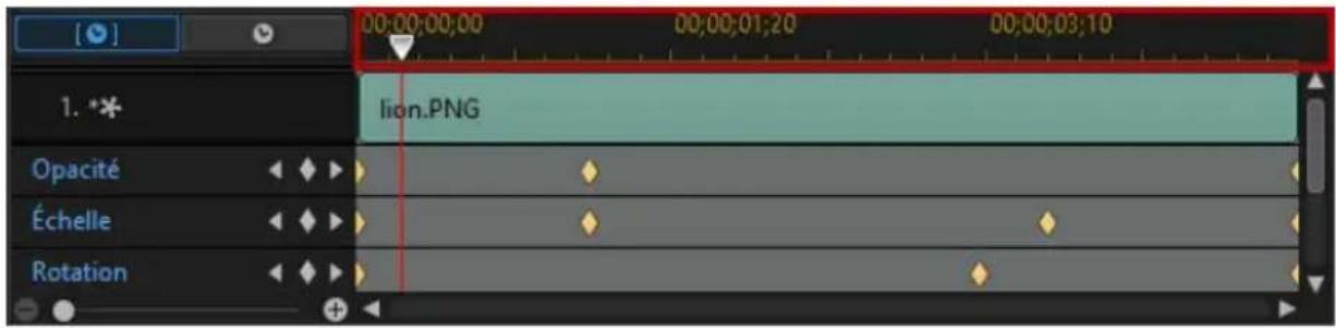 CYBERLINK PowerDirector 13 - Ligne de scenario des images clés - 1
