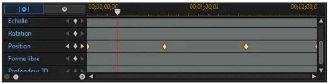 CYBERLINK PowerDirector 13 - Ligne de scenario des images clés - 1