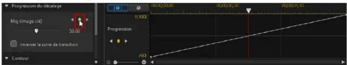 CYBERLINK PowerDirector 13 - Ajouter des images clés - 1