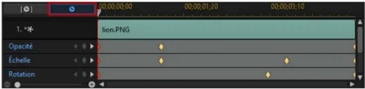 CYBERLINK PowerDirector 13 - Ligne de scenario des images clés - 3