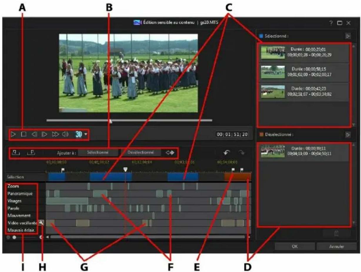 CYBERLINK PowerDirector 13 - Utilisation de l'edition sensible au contenu - 1